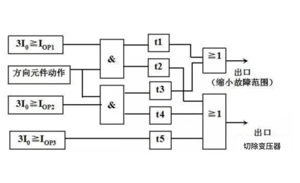 变压器保护3.png